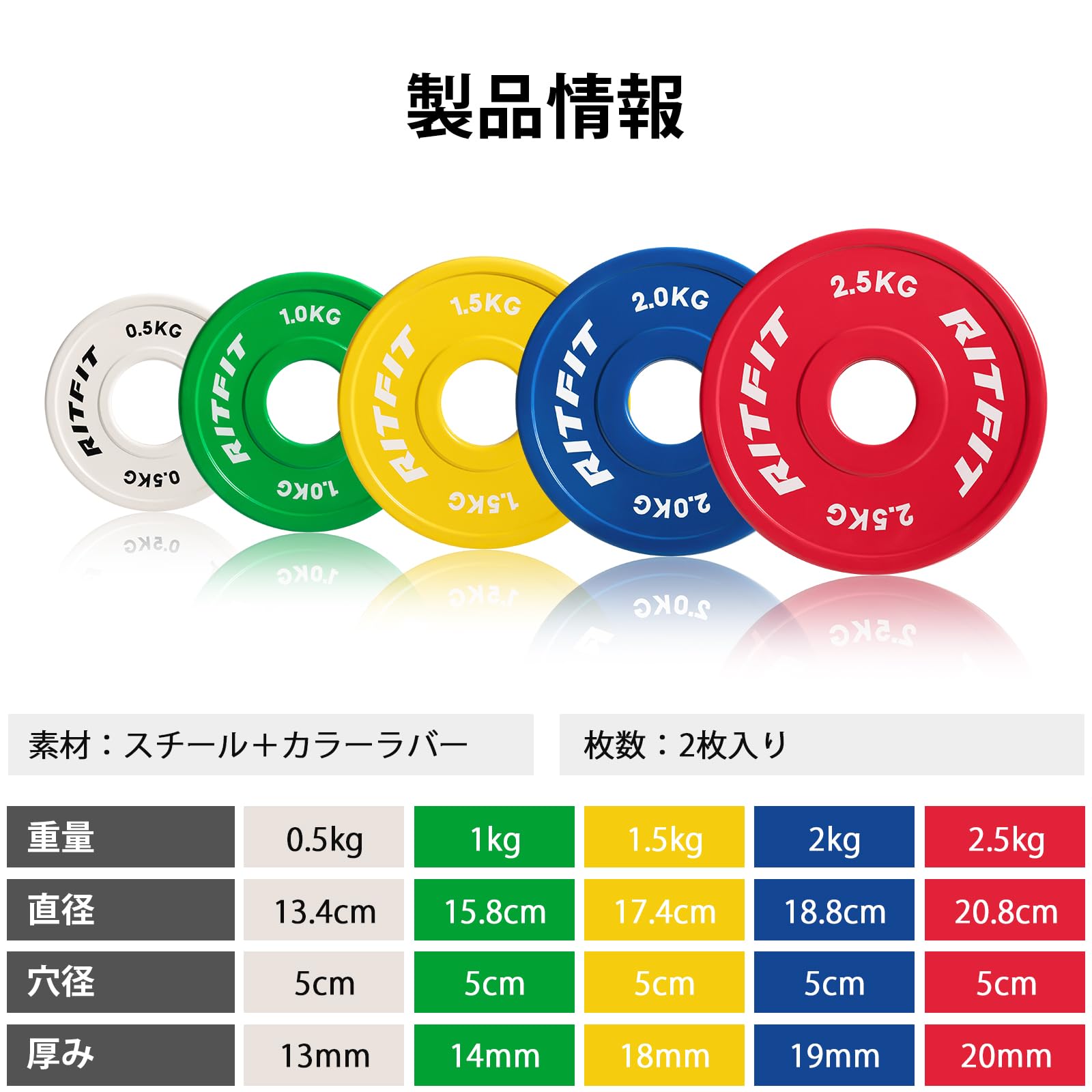 Amazon | RIFTIT ゴム製 重量プレート チェンジプレート